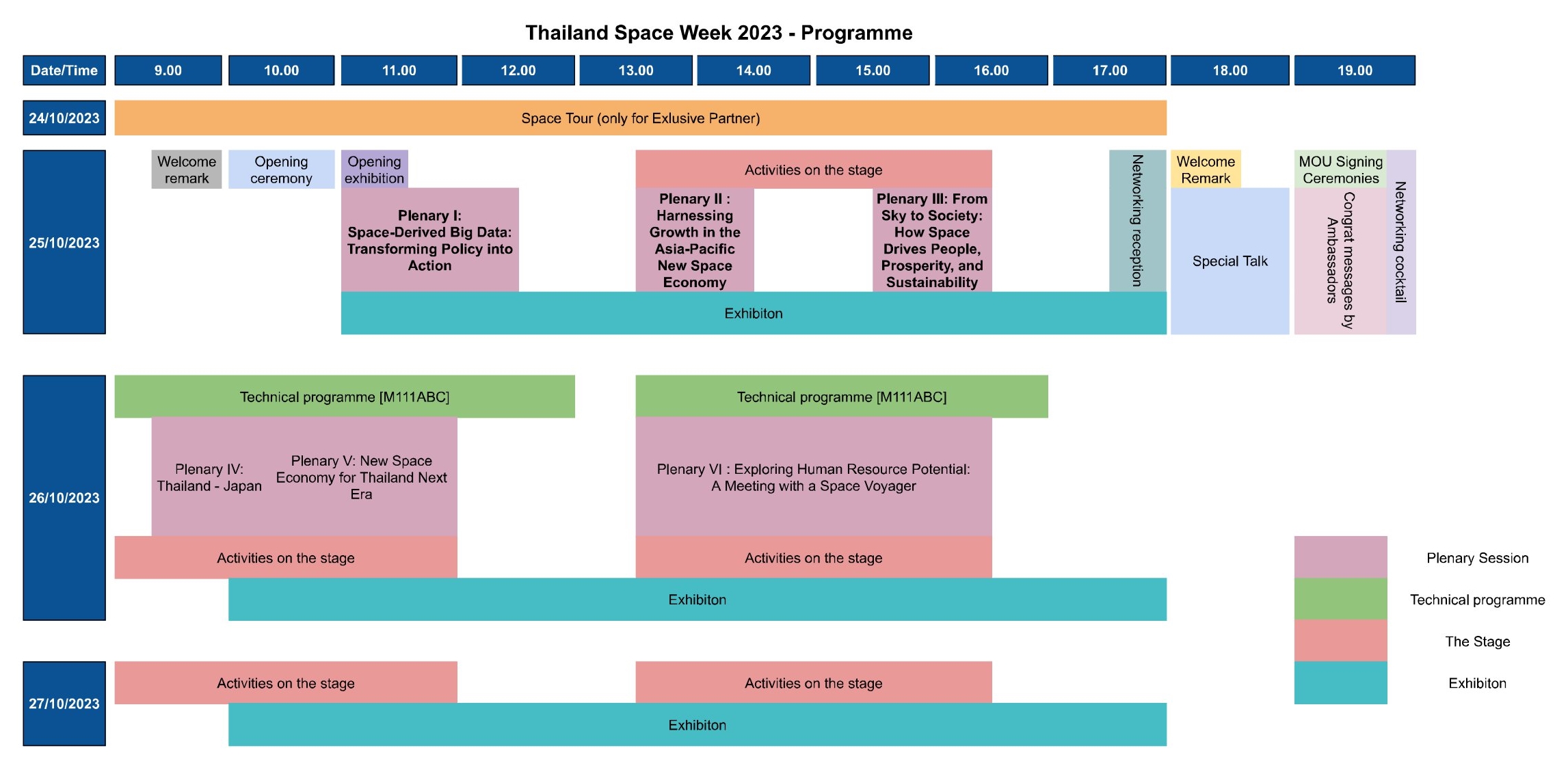 TSW2023 Programme